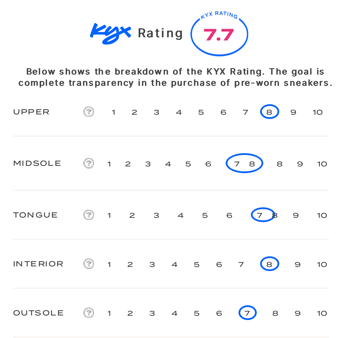 rating-card