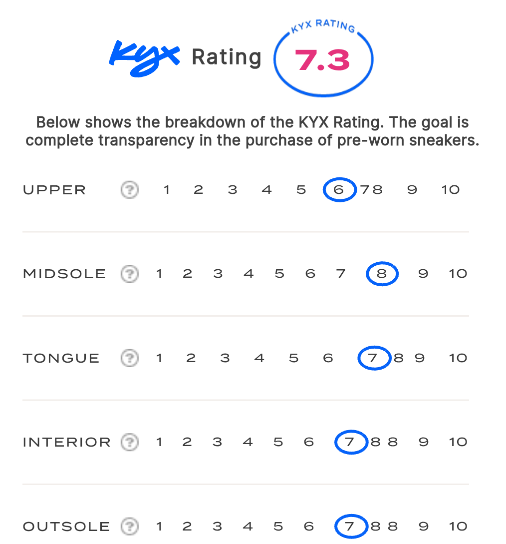 rating-card