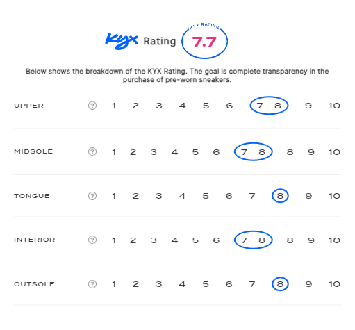 rating-card