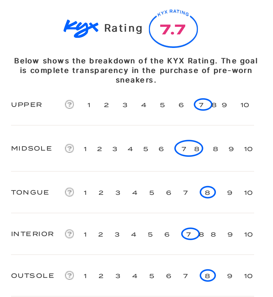 rating-card