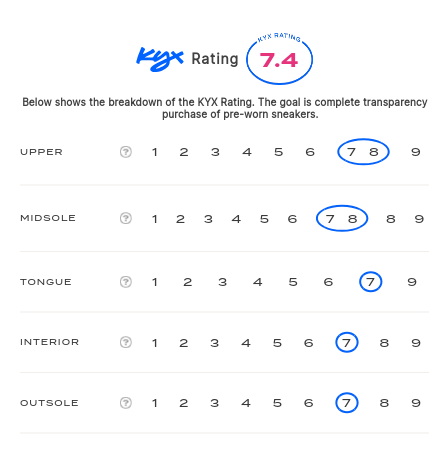 rating-card