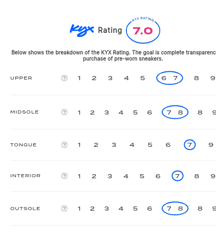 rating-card