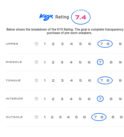 rating-card