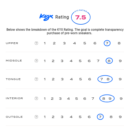 rating-card