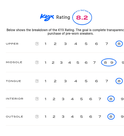 rating-card