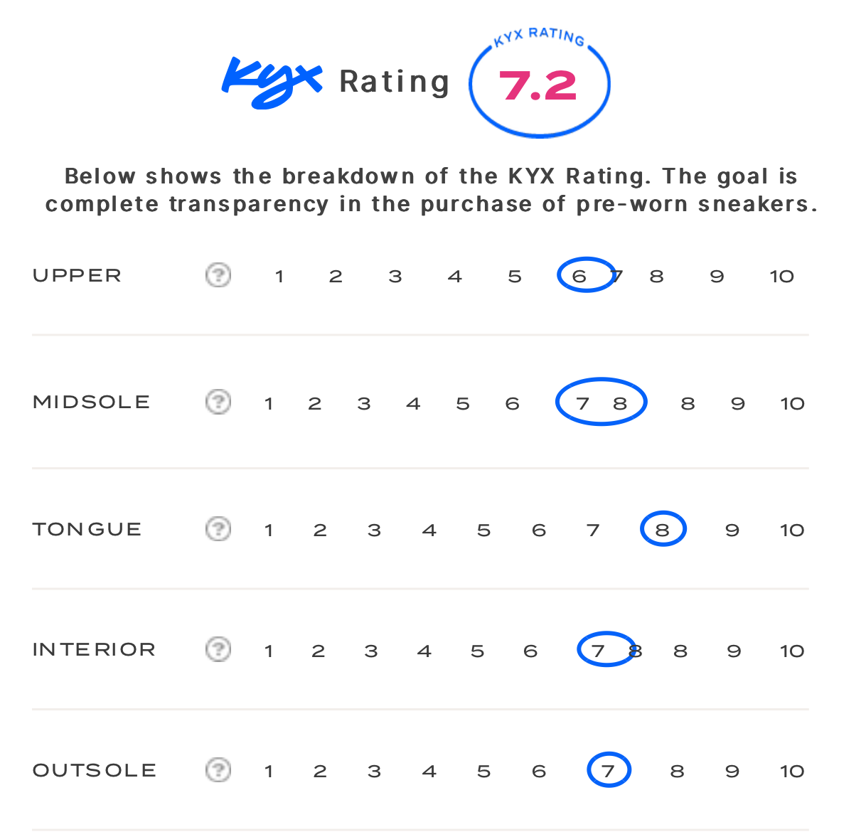 rating-card