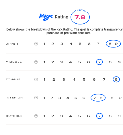 rating-card