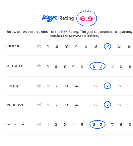 rating-card