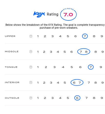 rating-card