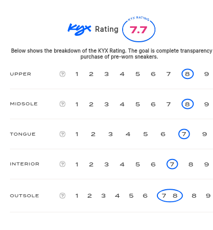 rating-card