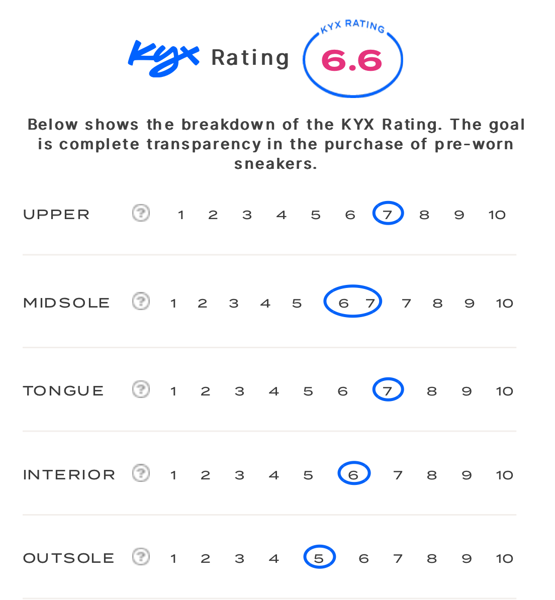 rating-card