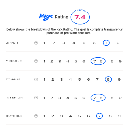 rating-card