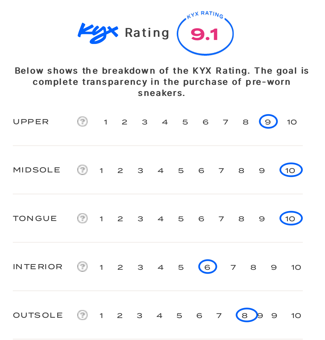 rating-card