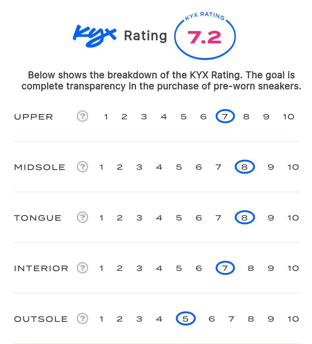 rating-card