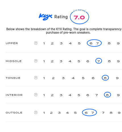 rating-card