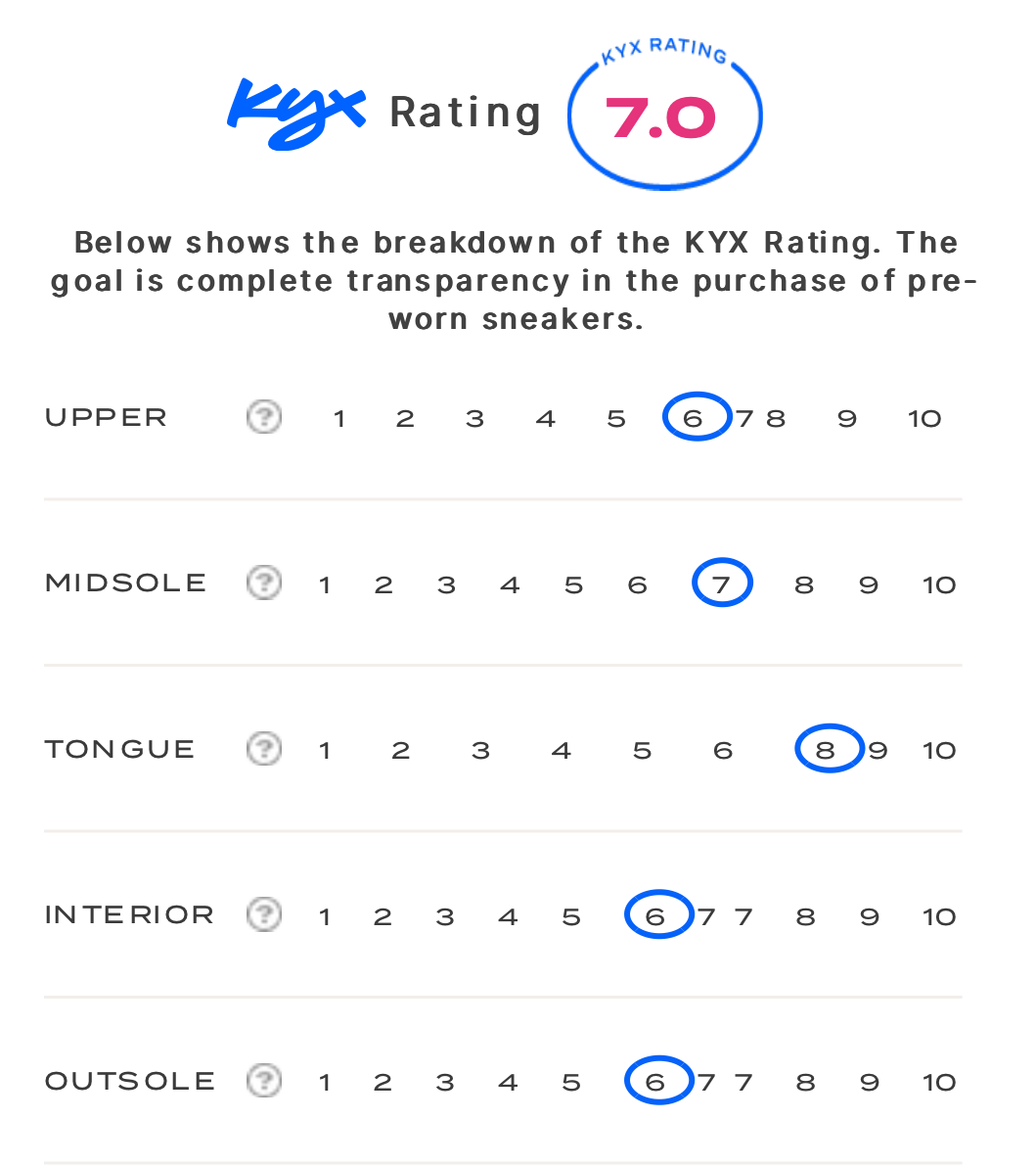 rating-card