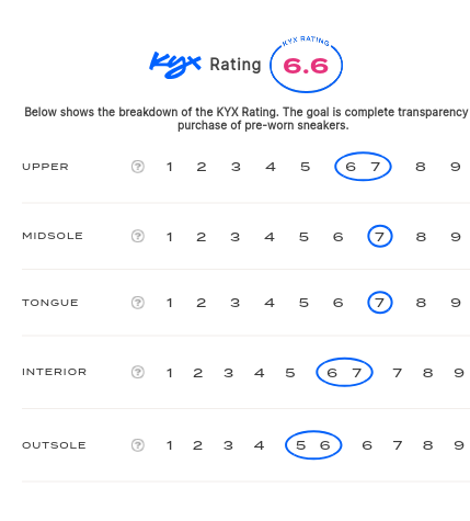 rating-card