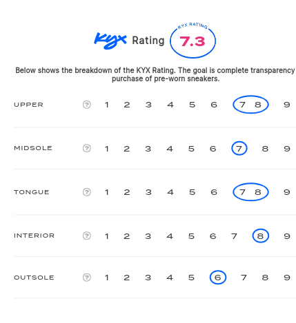 rating-card