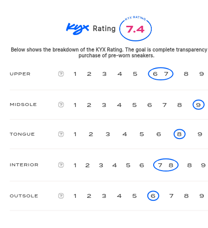 rating-card