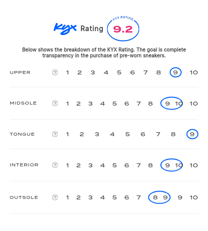 rating-card