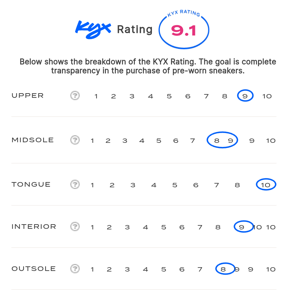 rating-card