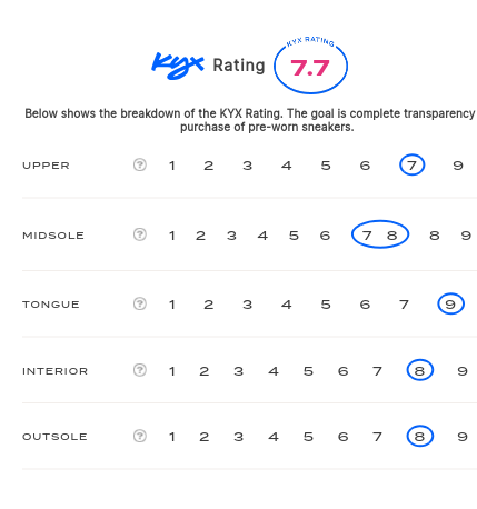 rating-card