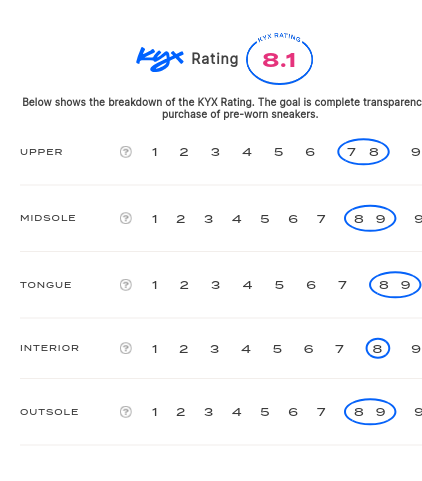 rating-card