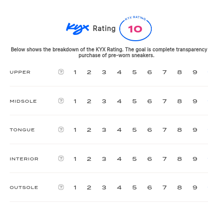 rating-card