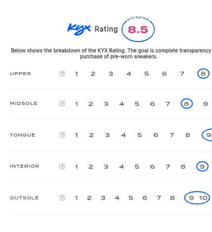 rating-card