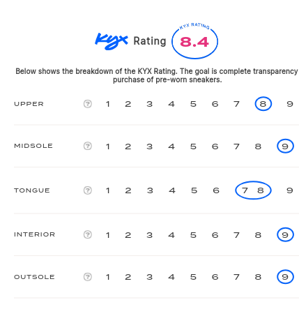 rating-card