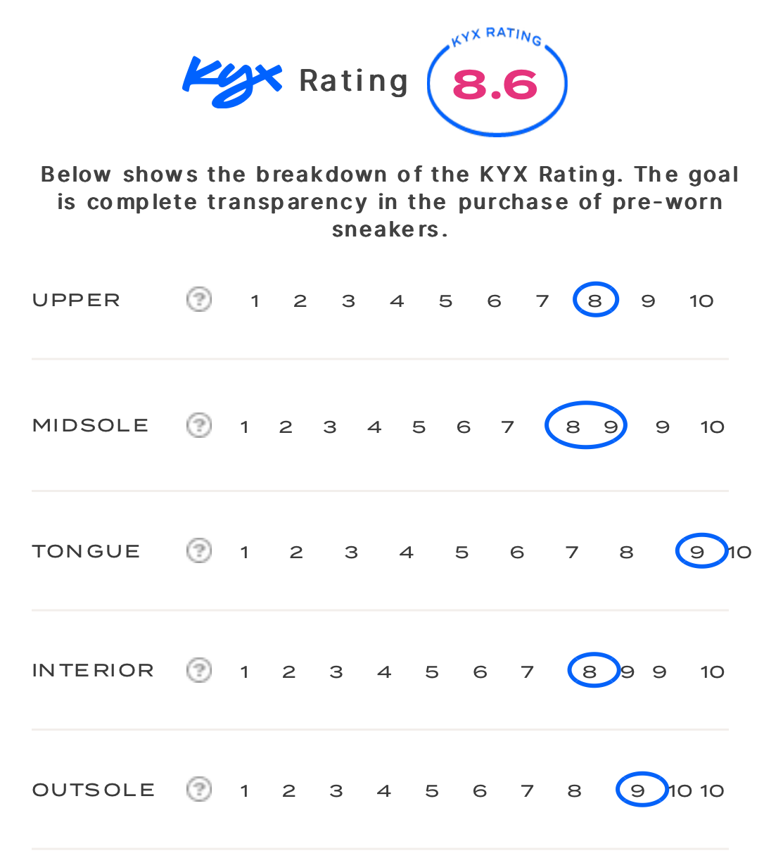 rating-card