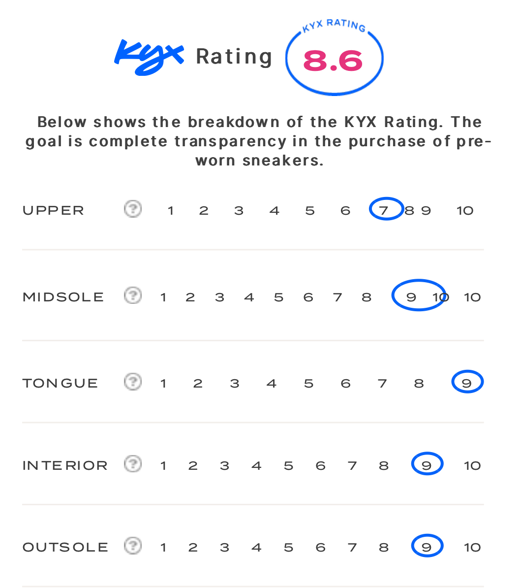 rating-card