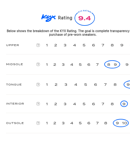 rating-card