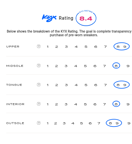 rating-card