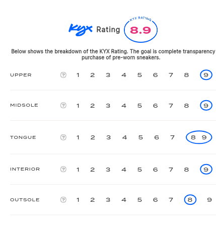 rating-card