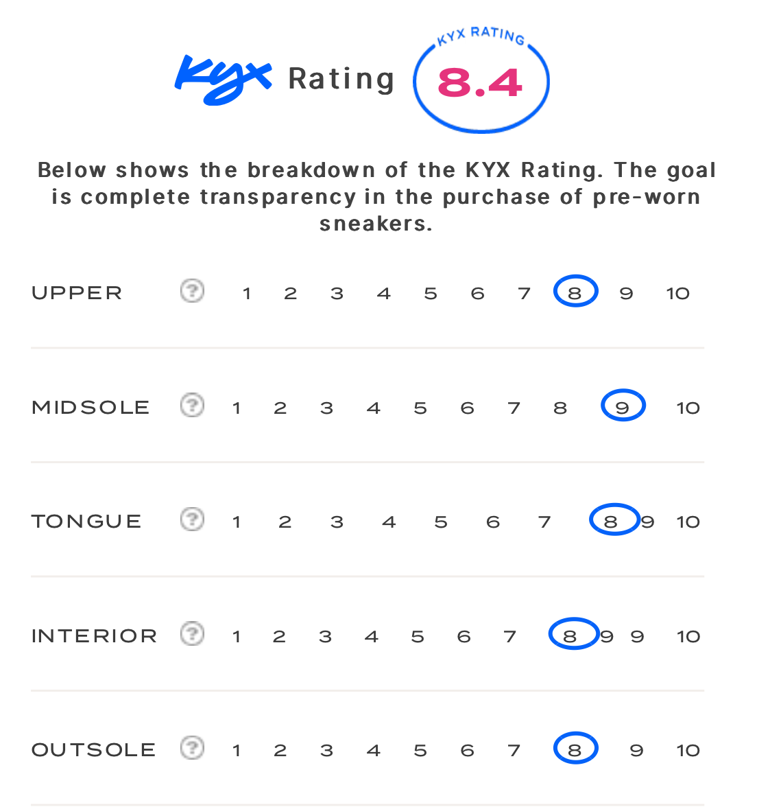 rating-card