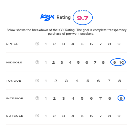 rating-card