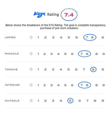 rating-card