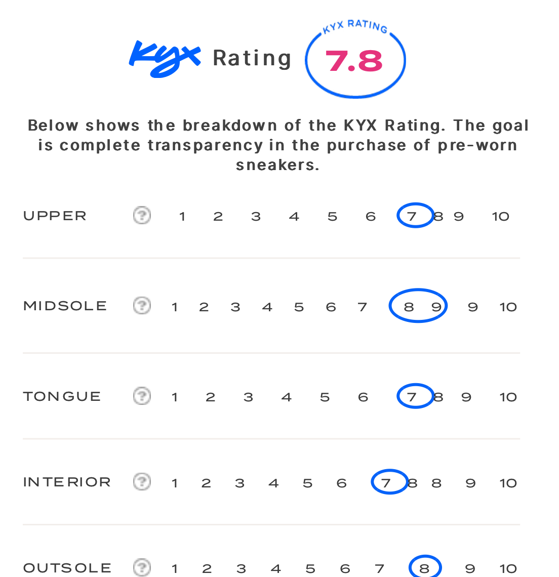 rating-card