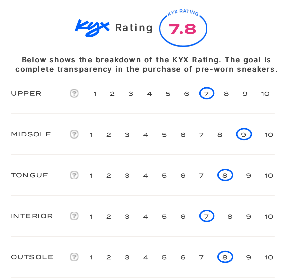 rating-card