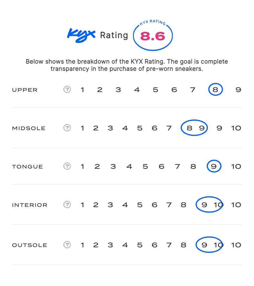 rating-card