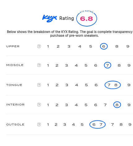 rating-card