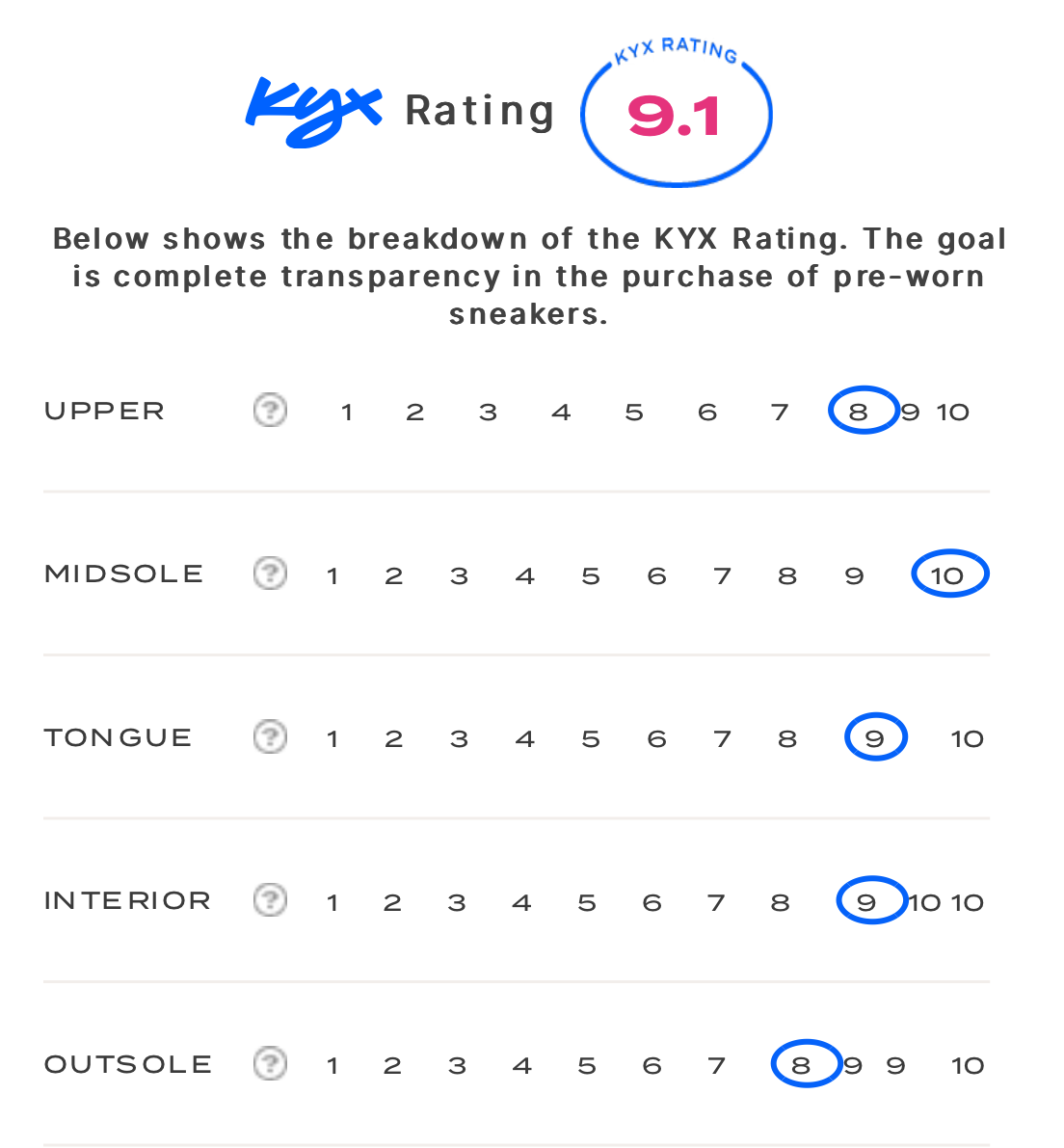 rating-card