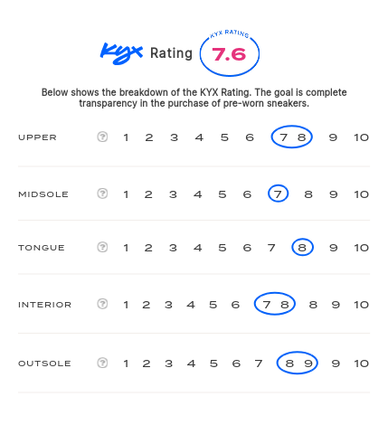 rating-card