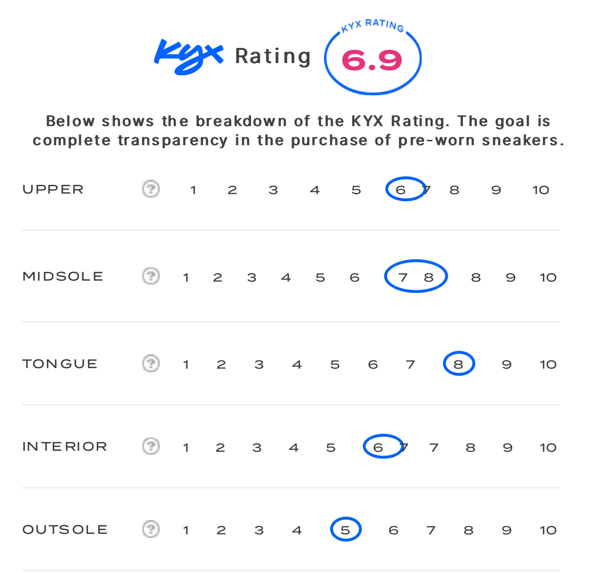 rating-card