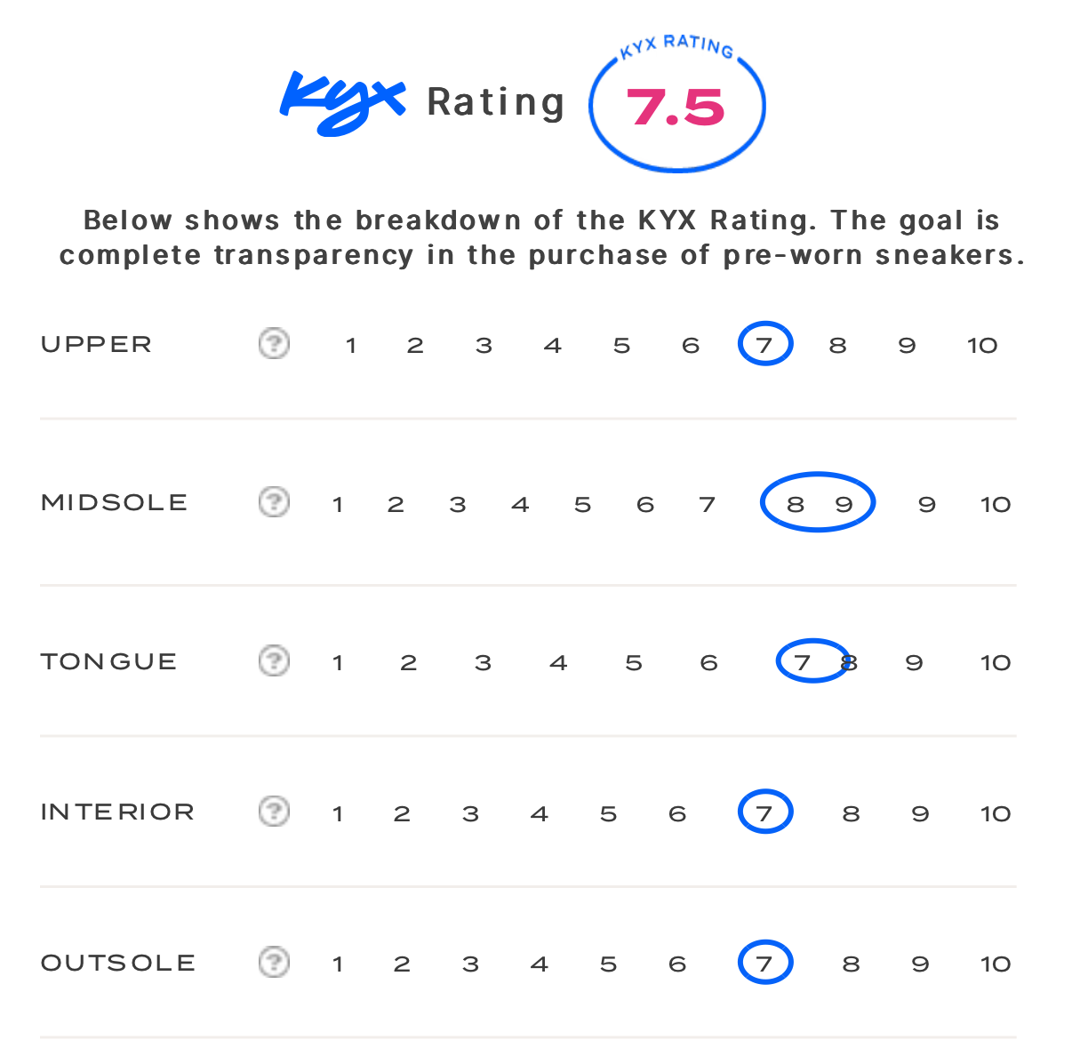 rating-card