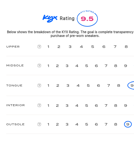 rating-card