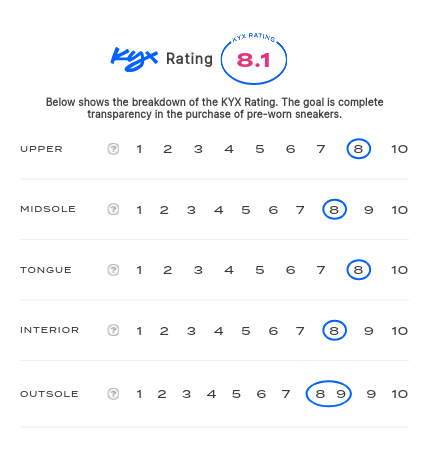 rating-card