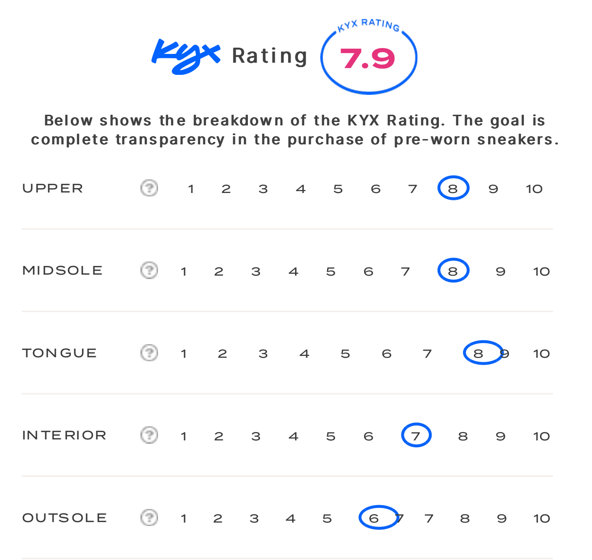 rating-card