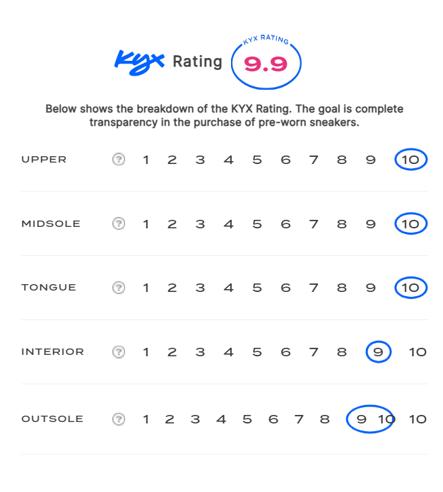 rating-card